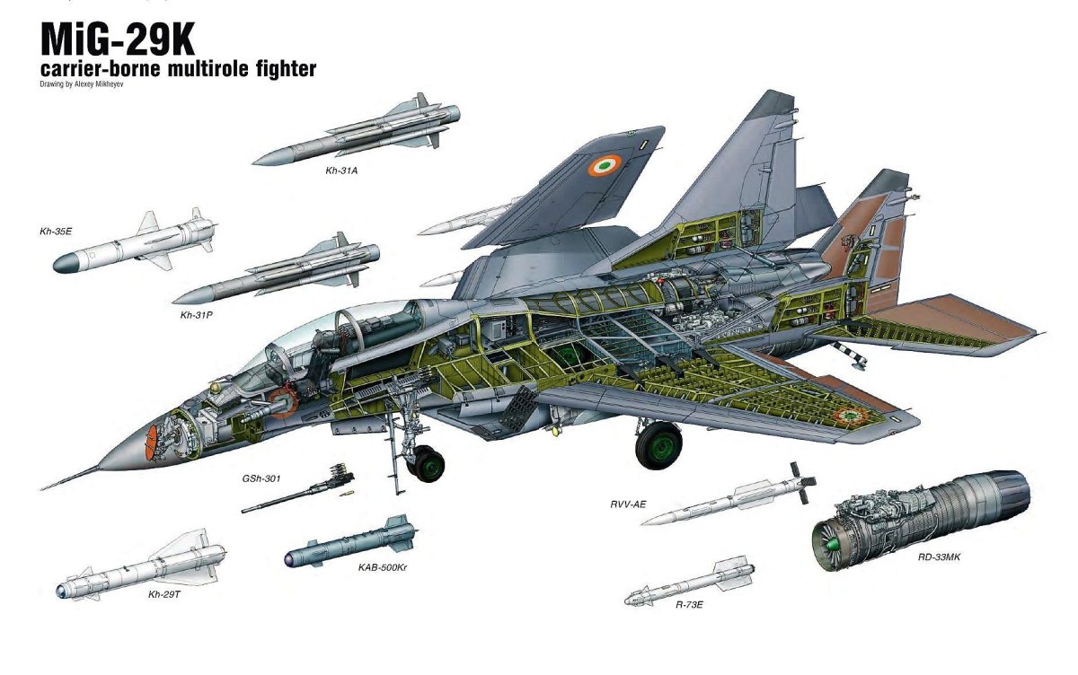 Конструкция самолета миг 29
