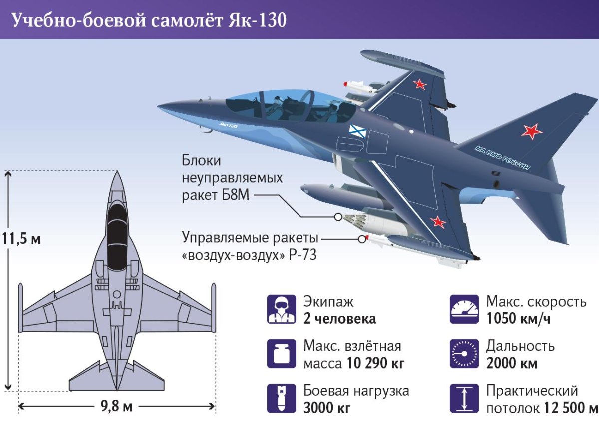 Учебно-боевой самолет як-130