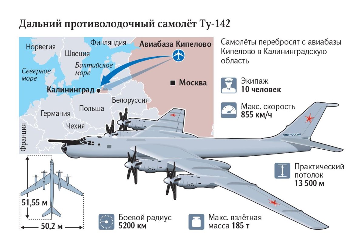Противолодочный самолёт дальнего радиуса действия ту-142м