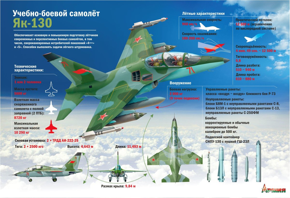 Самолёт Су-30 технические характеристики