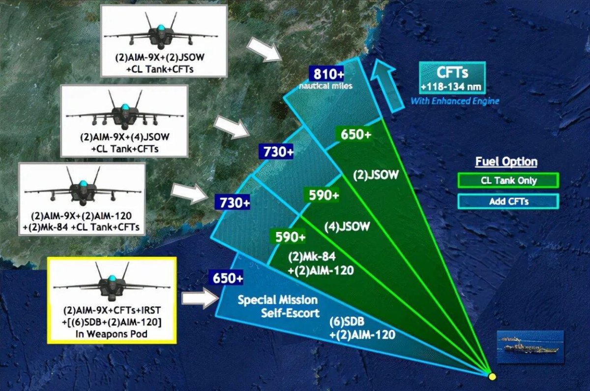 ЭПР самолетов таблица