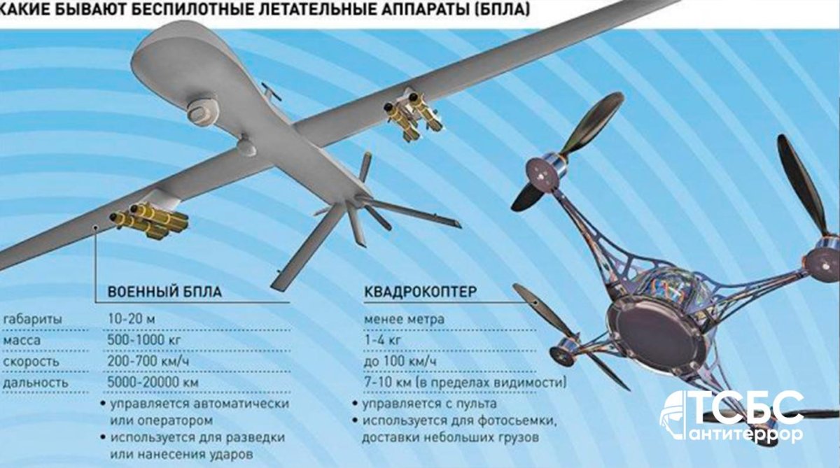 Беспилотник mq-9 Reaper характеристики