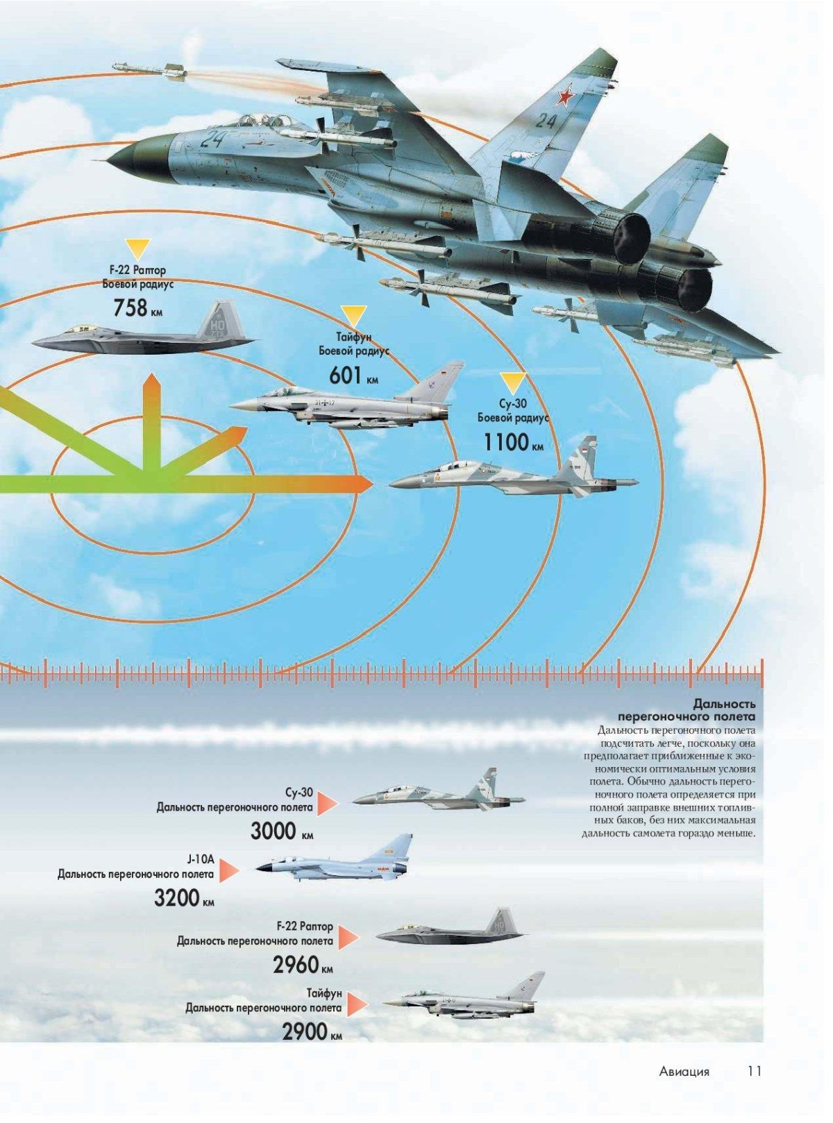 Боевая дальность самолета