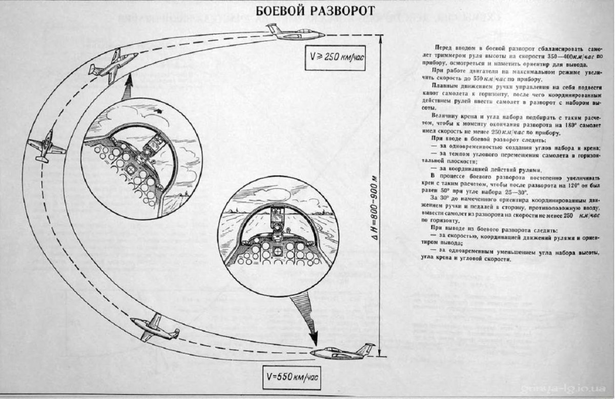 Боевой разворот схема