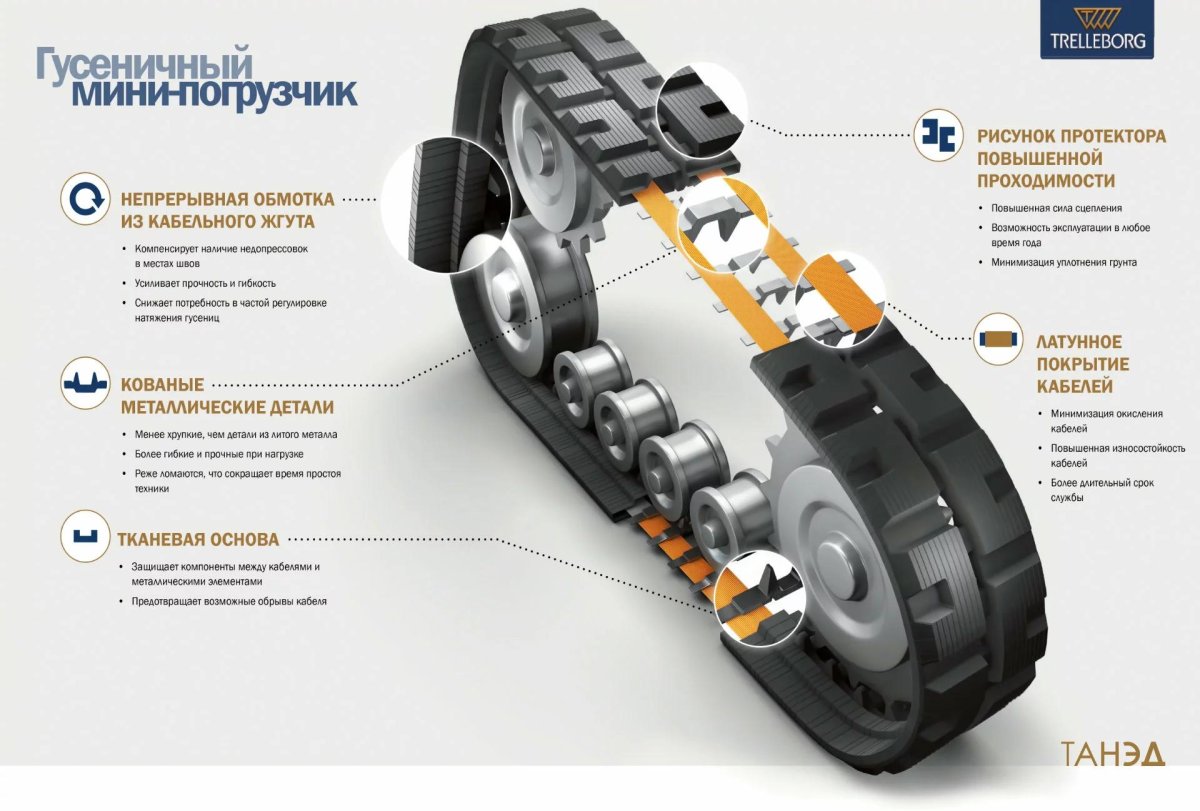 Резиновые гусеницы