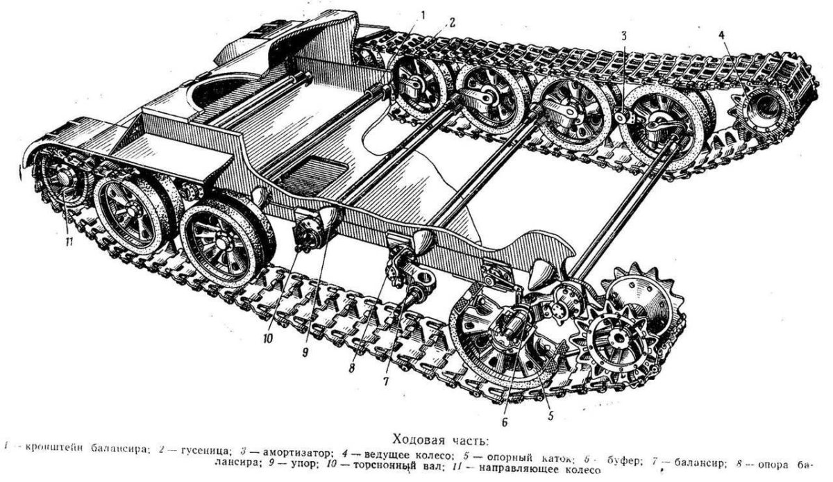 Торсионная подвеска танка т-72