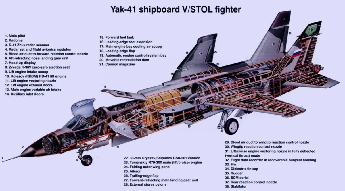 Як-141 двигатель