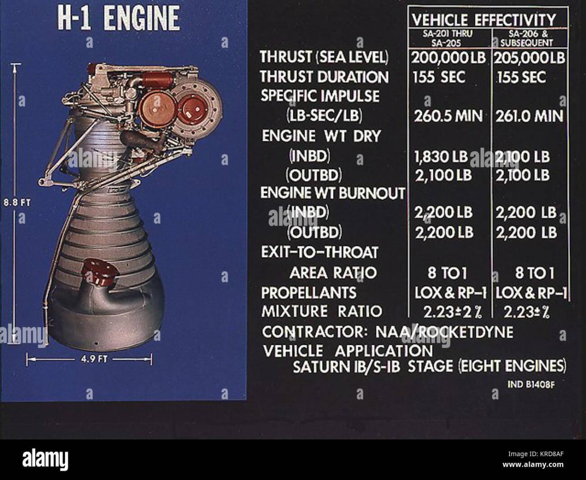 Двигатель f-1 Сатурн-5 схема