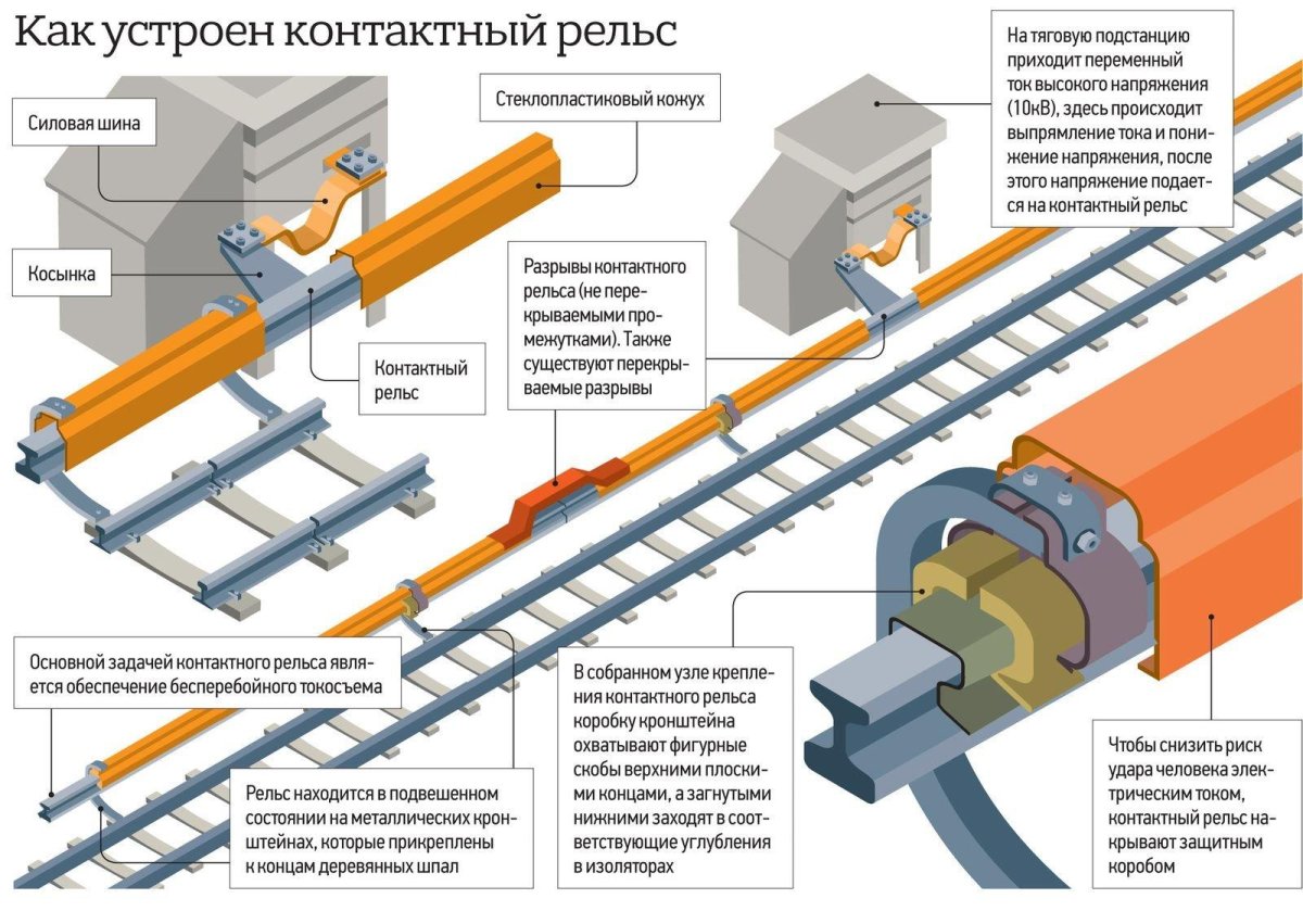Контактный рельс метрополитена чертеж