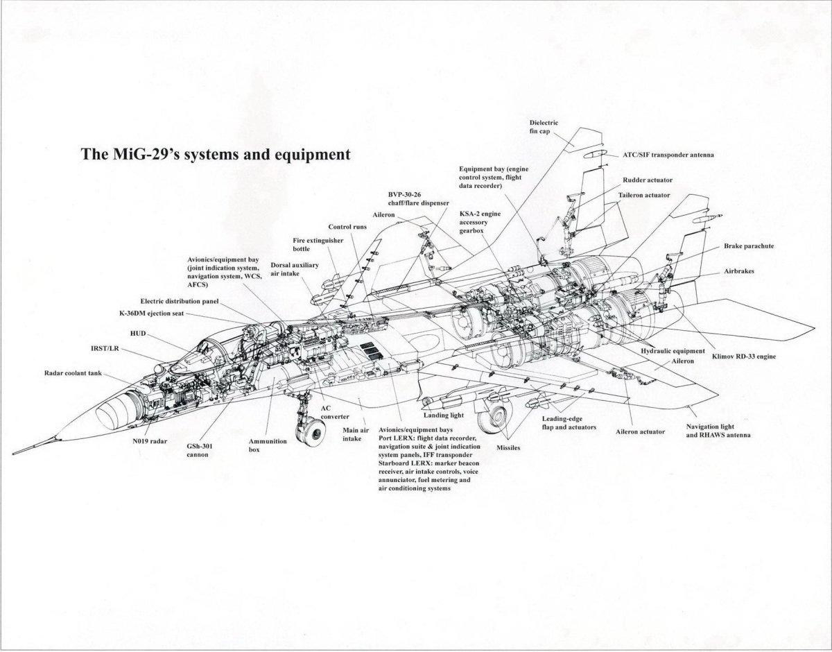 Компоновочная схема самолета миг-29