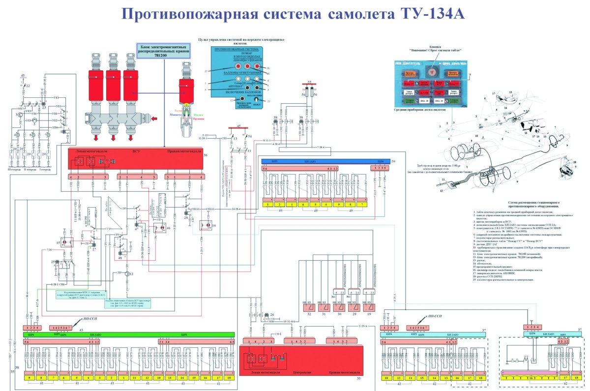 Противопожарная система АН 24 схема