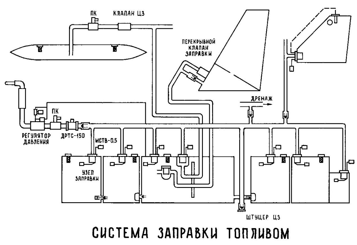 Схема самолета-заправщик