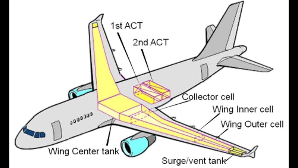 Топливные баки Airbus a320
