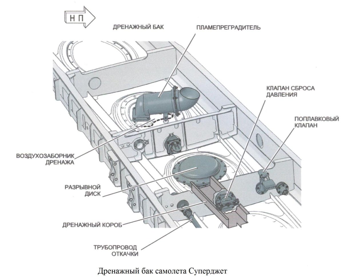Система дренажа топливных баков самолетов