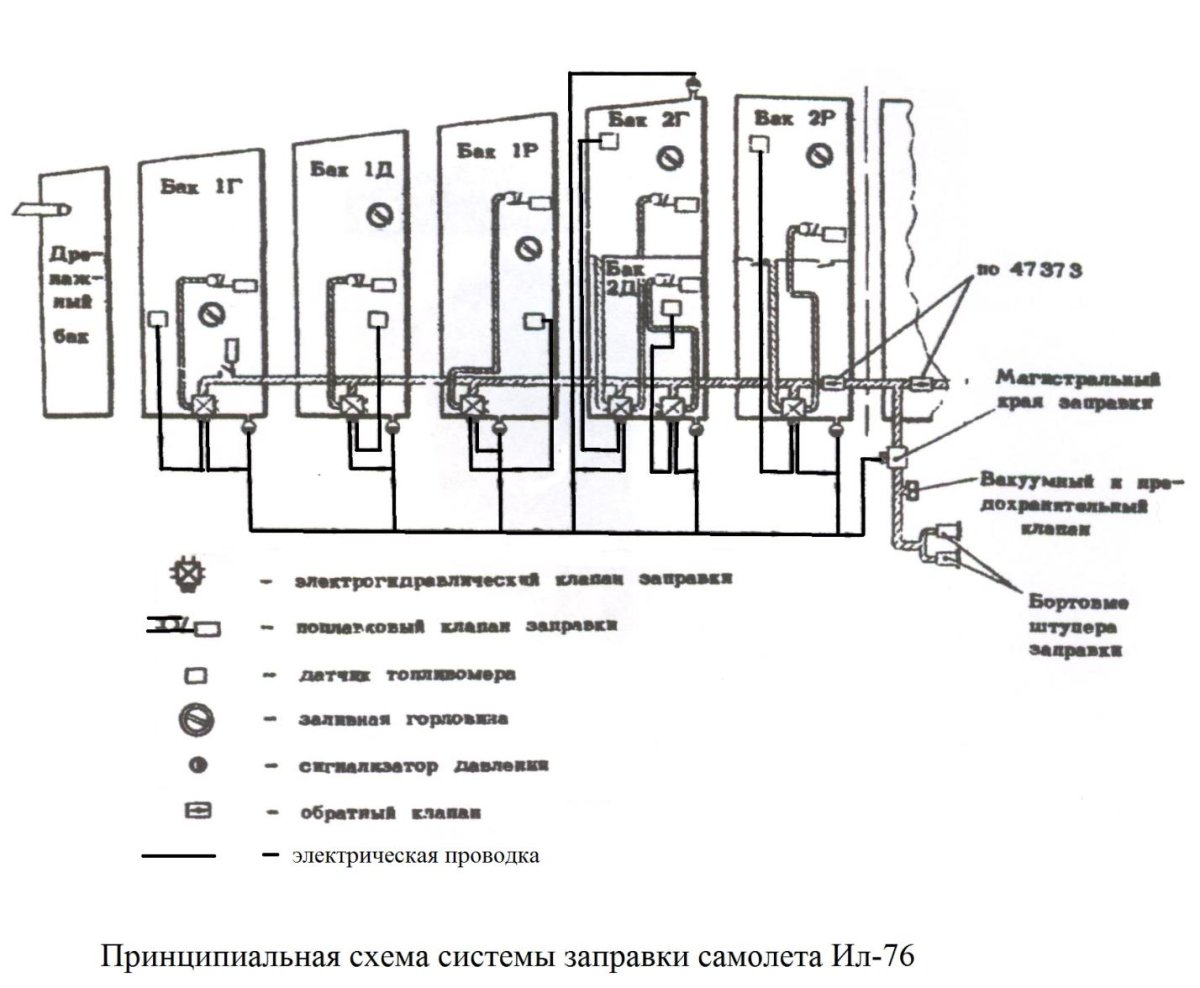 Структурная схема датчики измерения топлива самолет