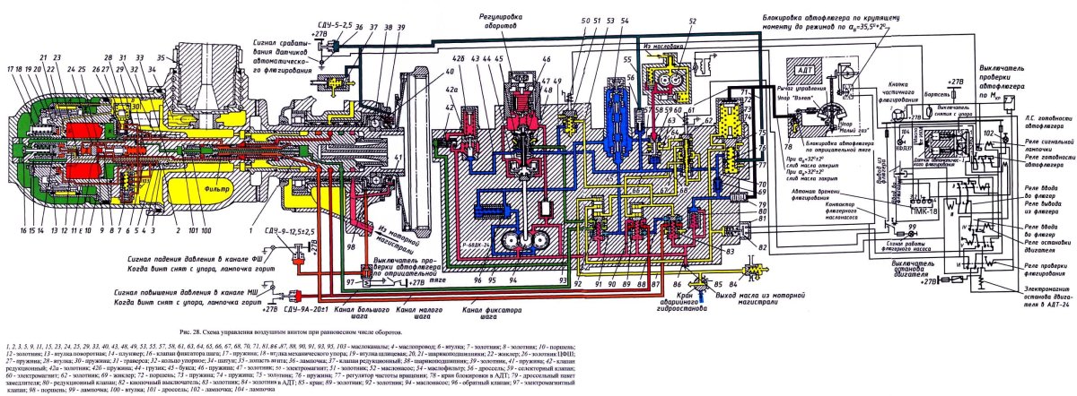 Топливная система двигателя тв2-117