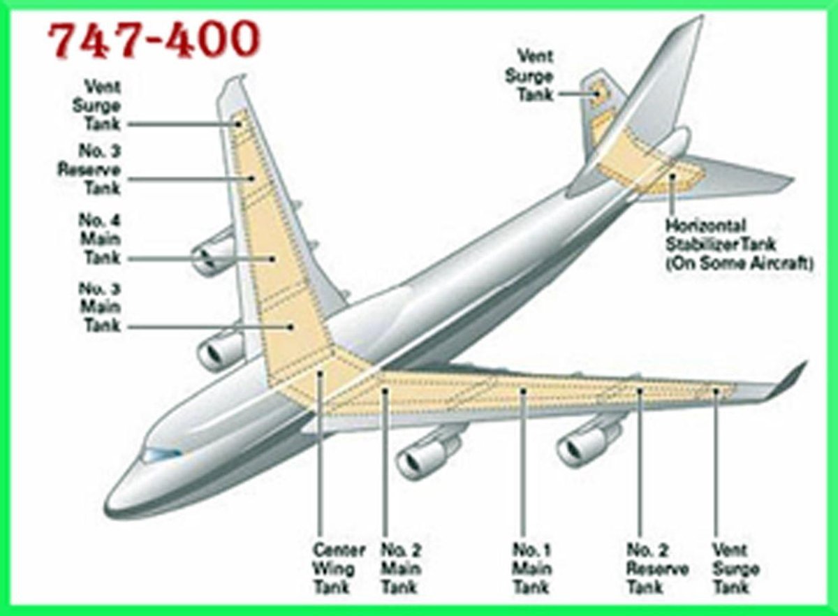 Топливные баки Boeing 737