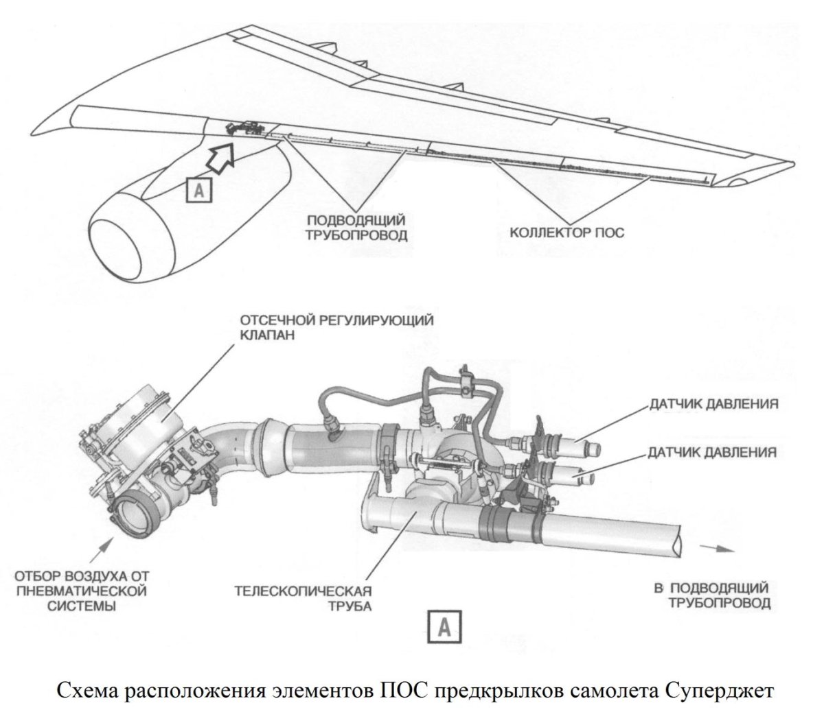 Противообледенительная система самолета SSJ 100