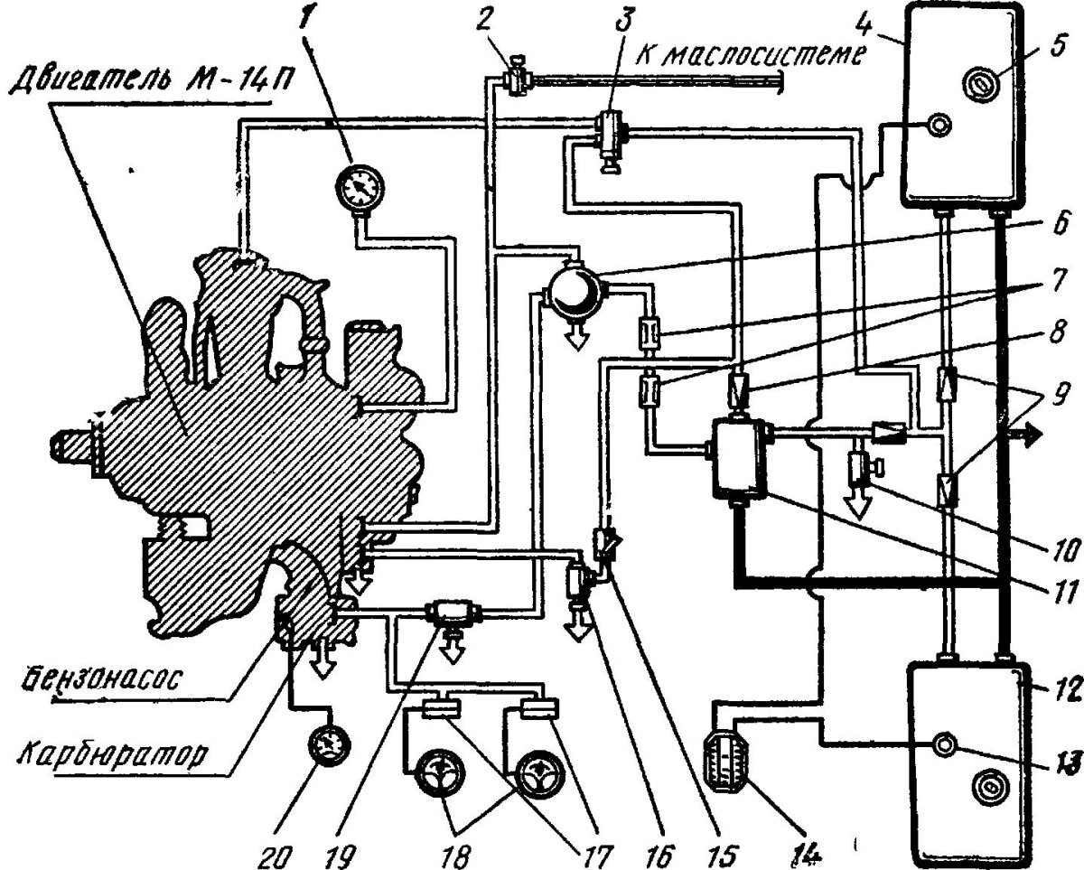 Принципиальная схема топливной системы АН-24