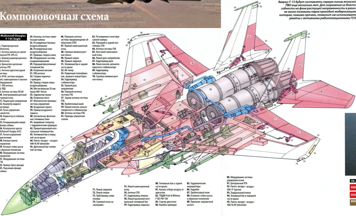 Компоновочная схема Су-30