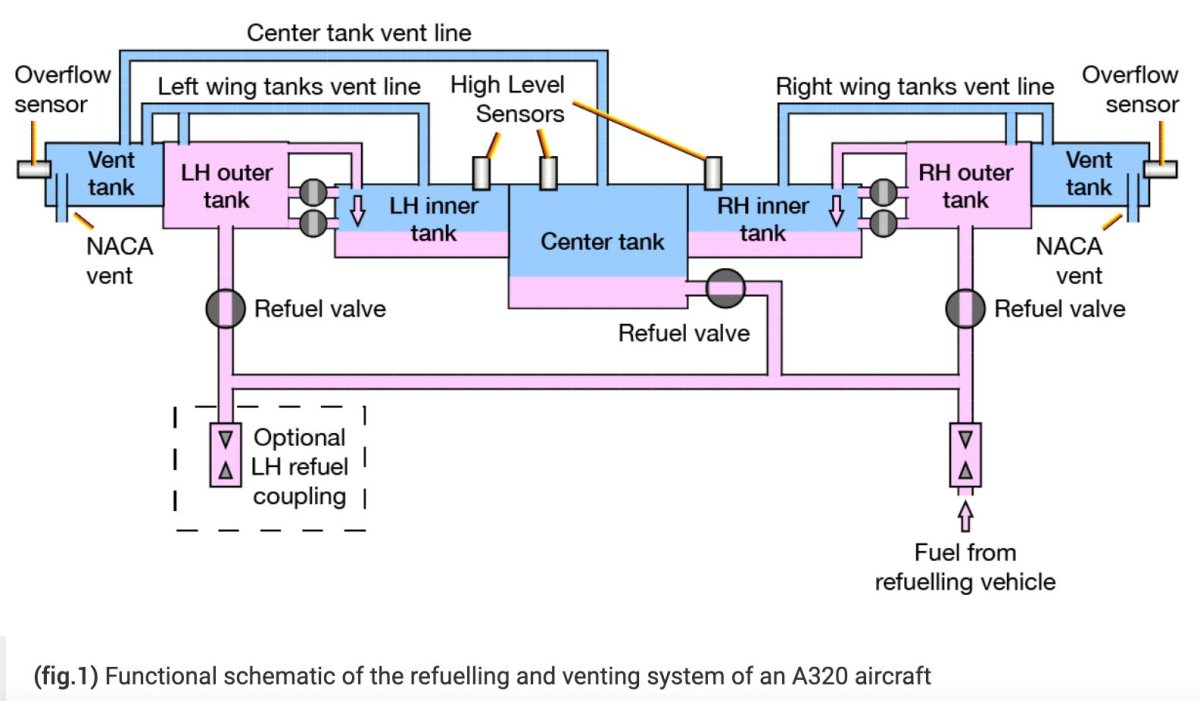 Топливная система Airbus a320