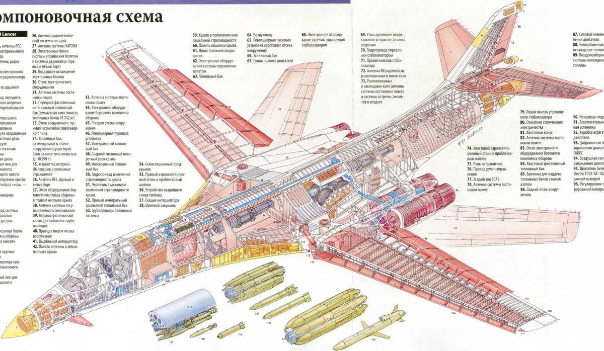 Компоновочная схема самолета ту-160