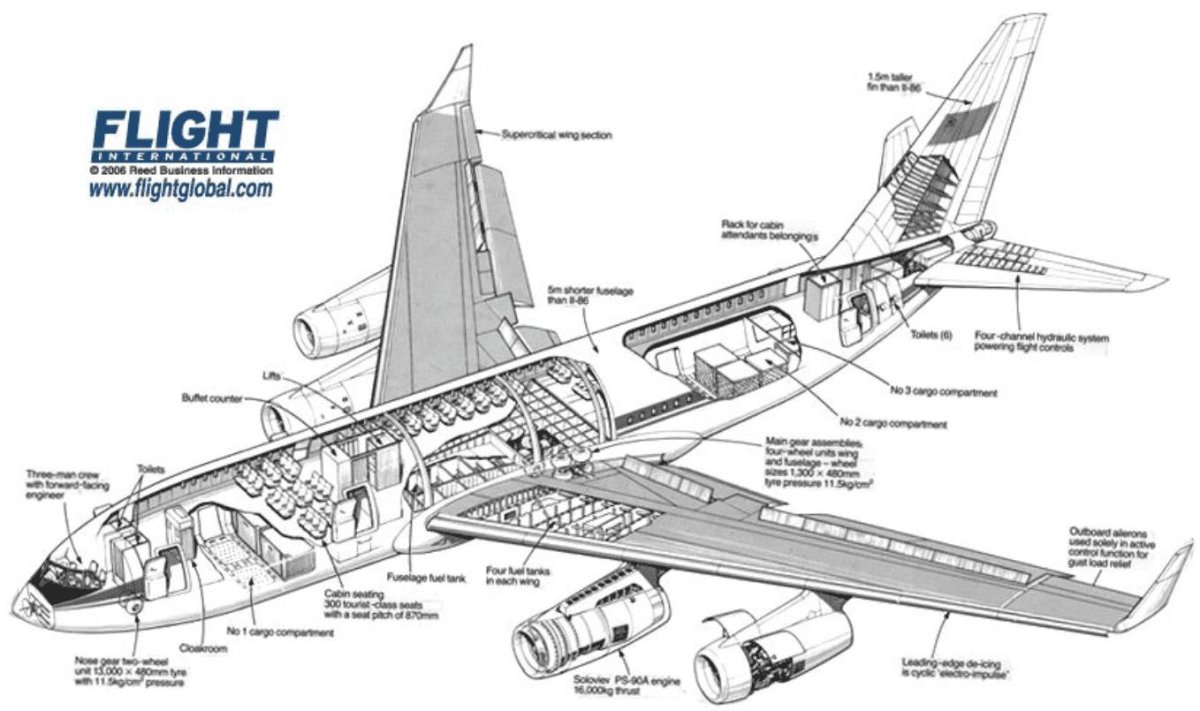 Чертёж крыла ил-96-300