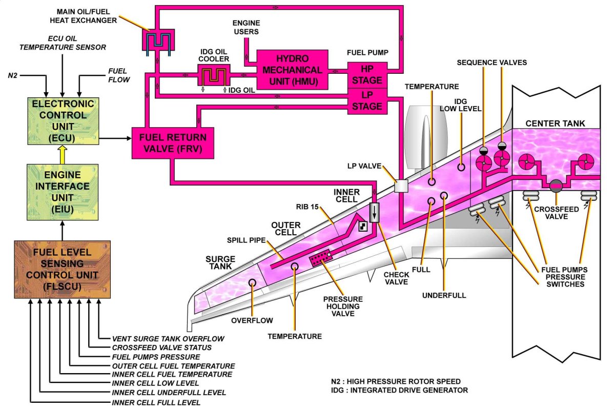 Топливные баки Airbus a320
