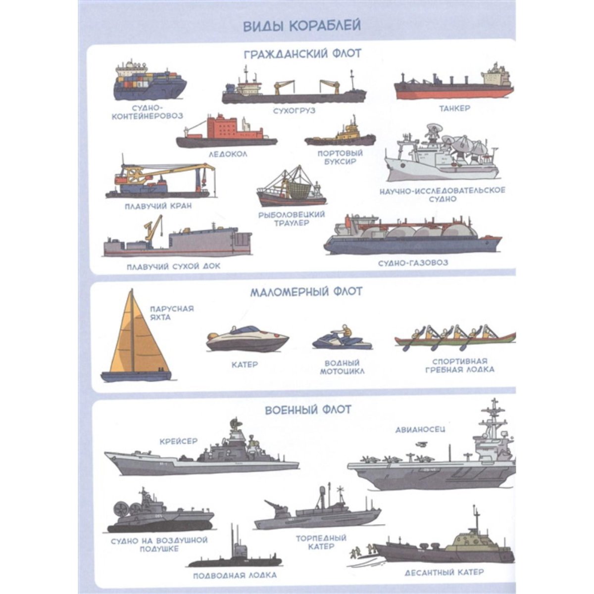 Типы кораблей