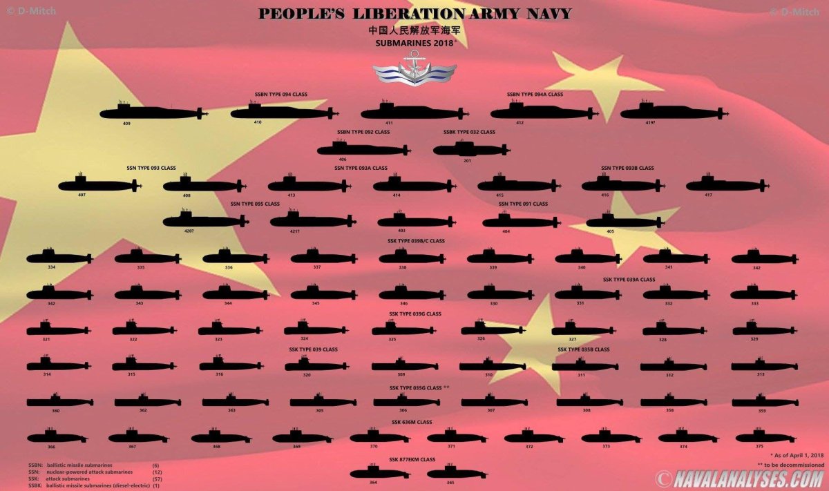 Подводный флот России инфографика