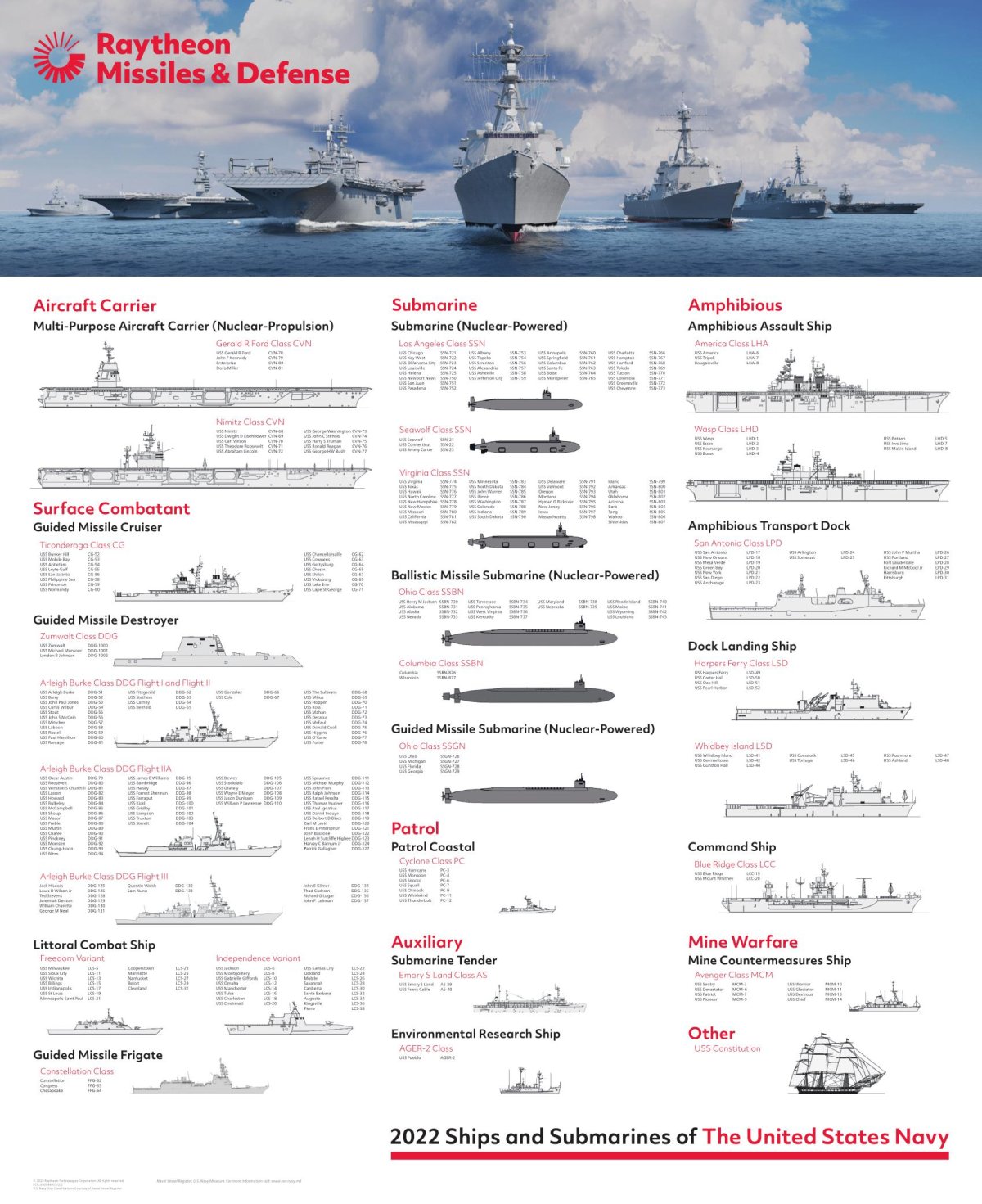 Состав флота ВМС США