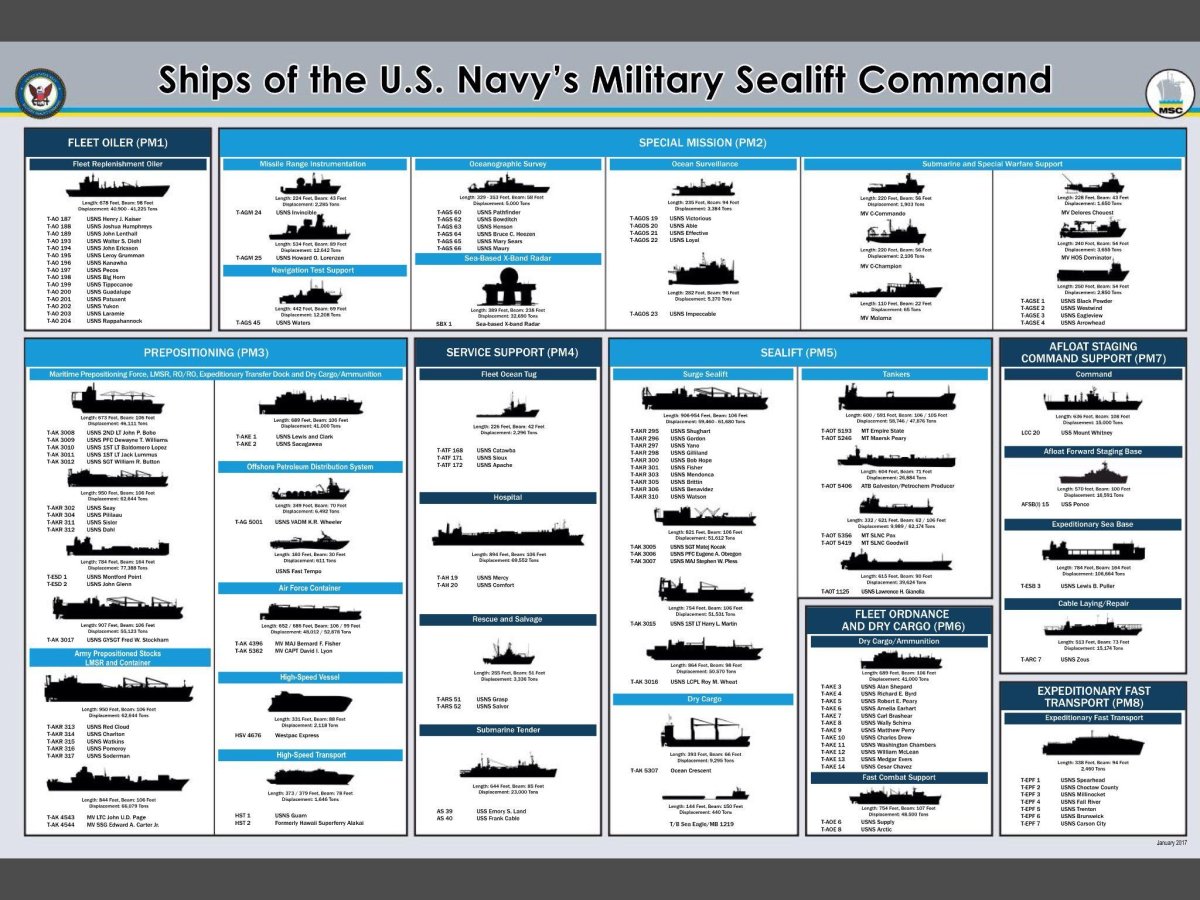 Классификация боевых кораблей