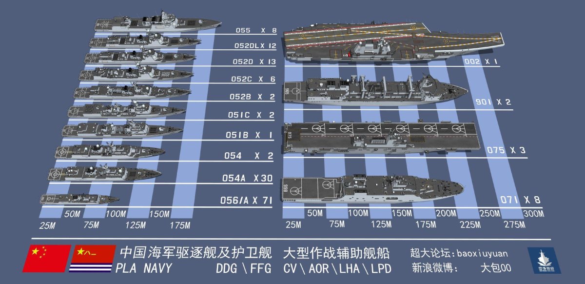 ВМФ КНР боевой состав