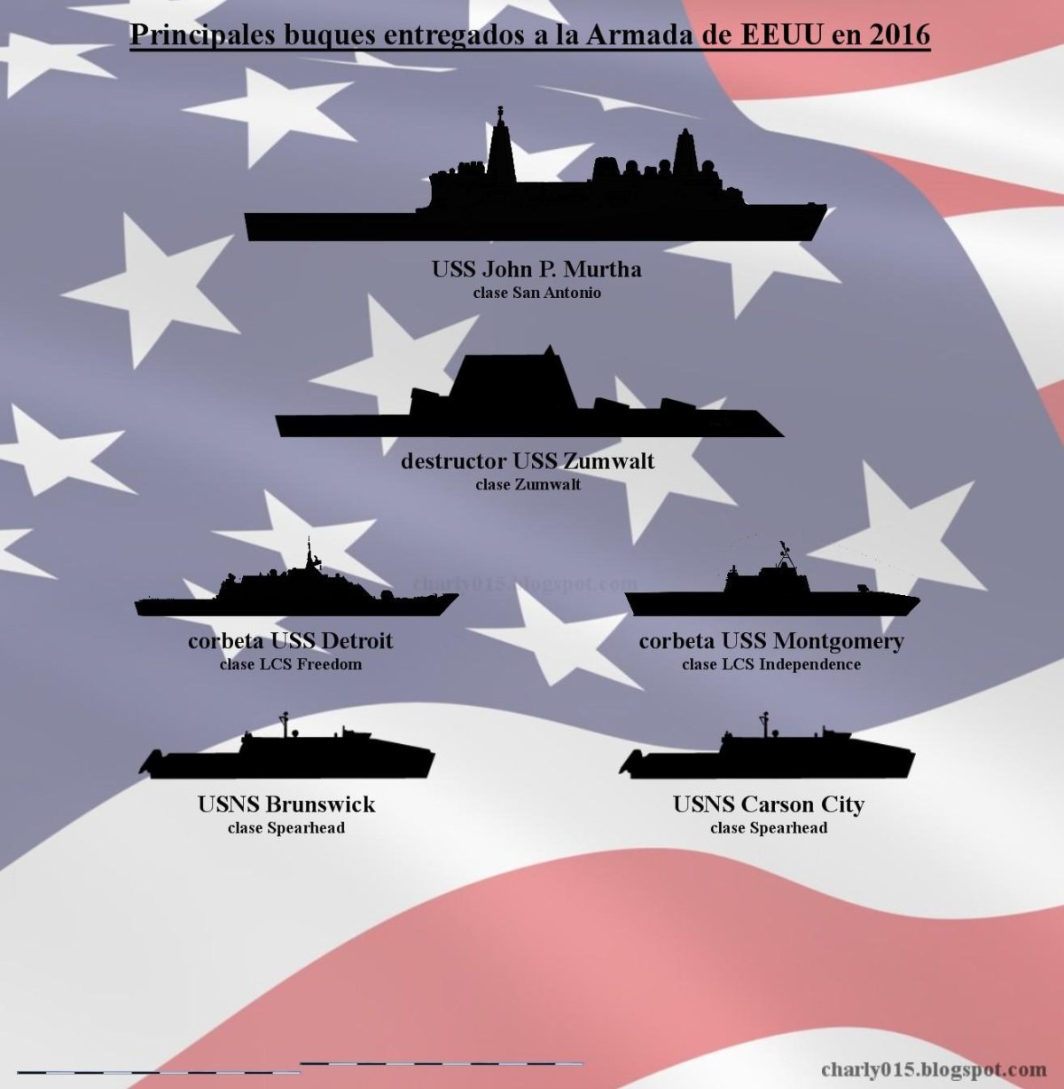 Классификация кораблей ВМФ