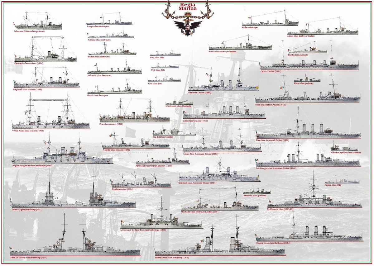Классификация кораблей ВМФ второй мировой войны