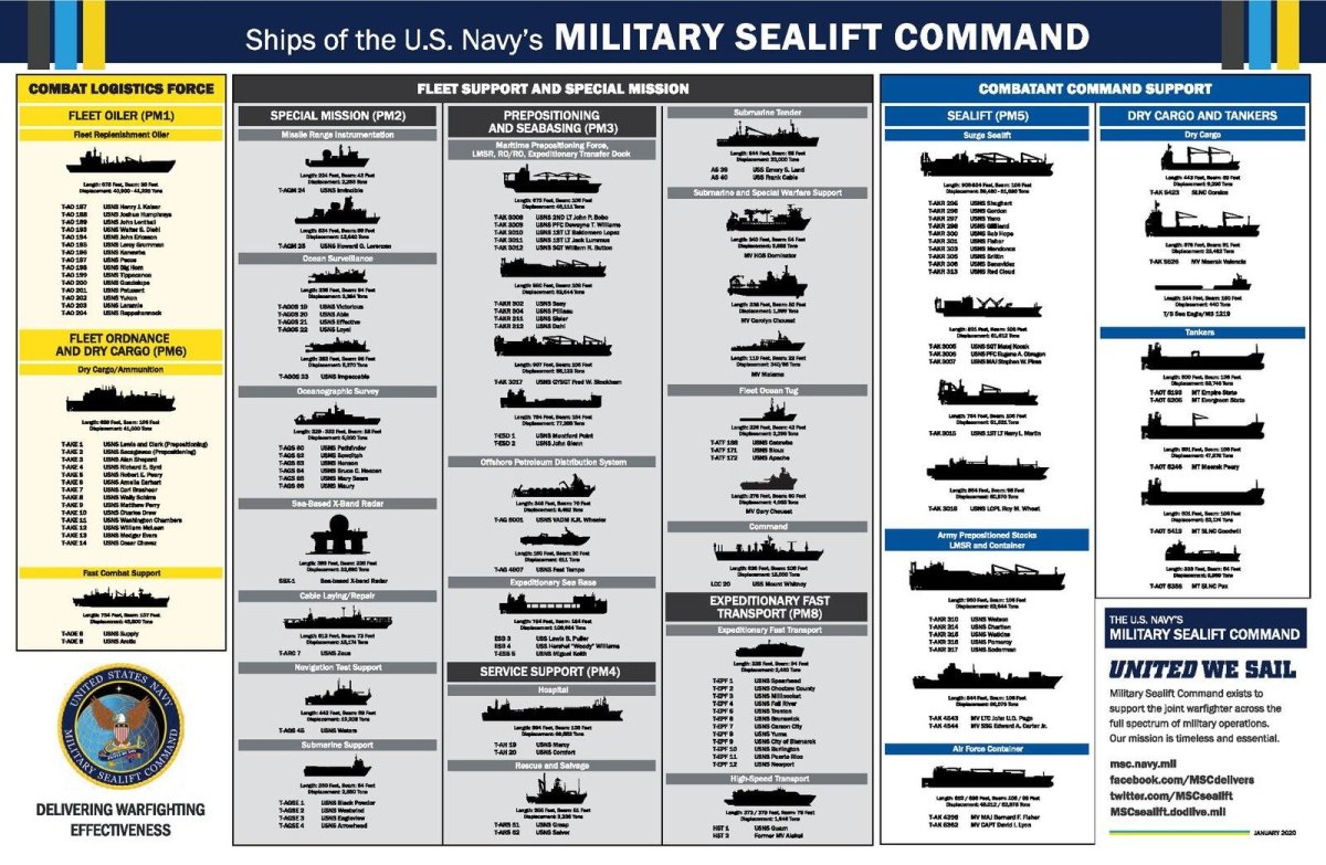 Командование морских перевозок ВМС США