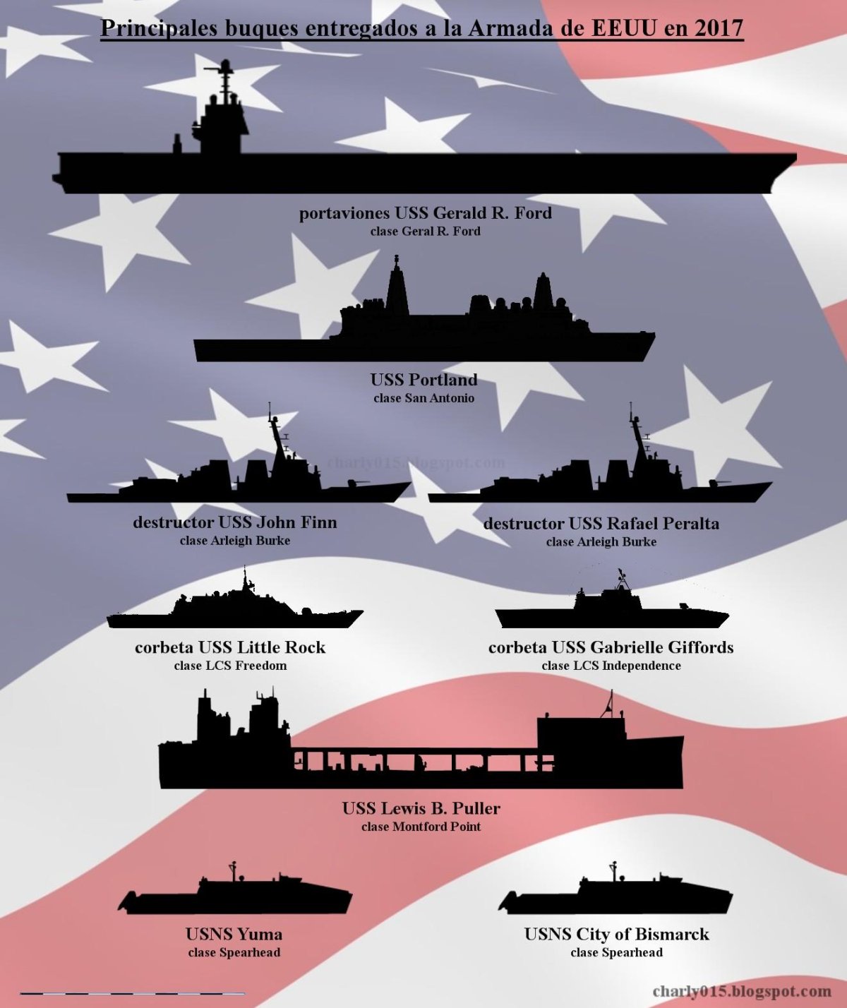 ВМФ США состав