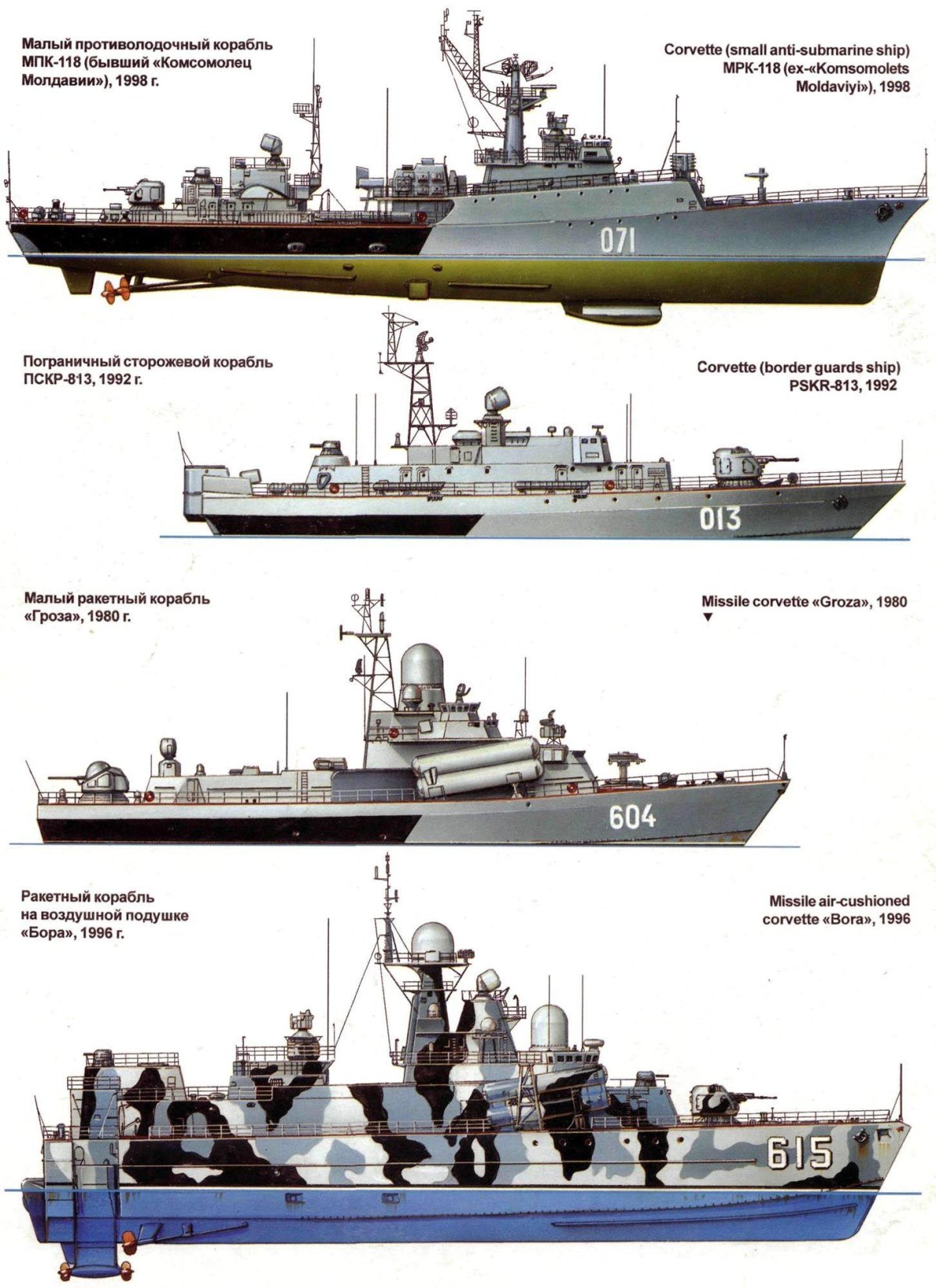 Классификация кораблей судов ВМФ России