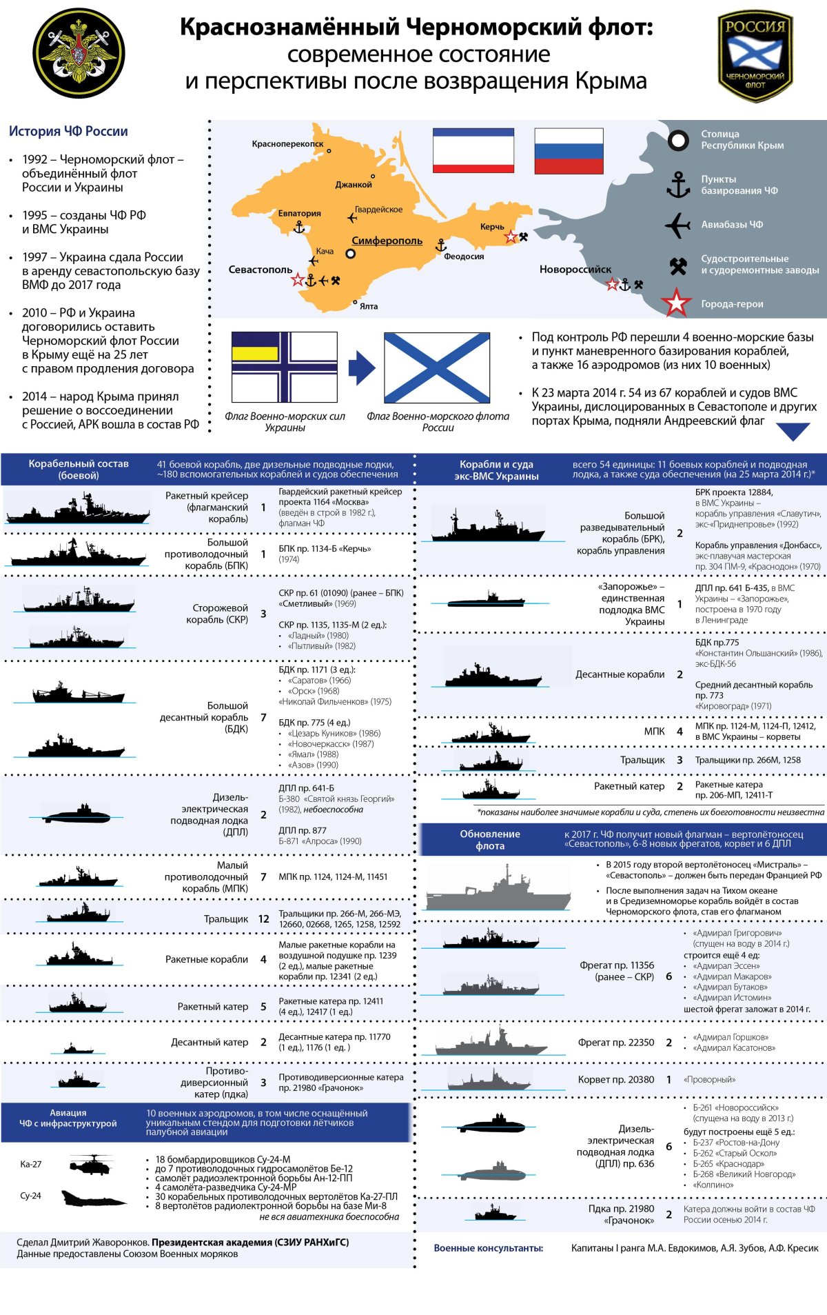 Вооружение ВМФ России состав