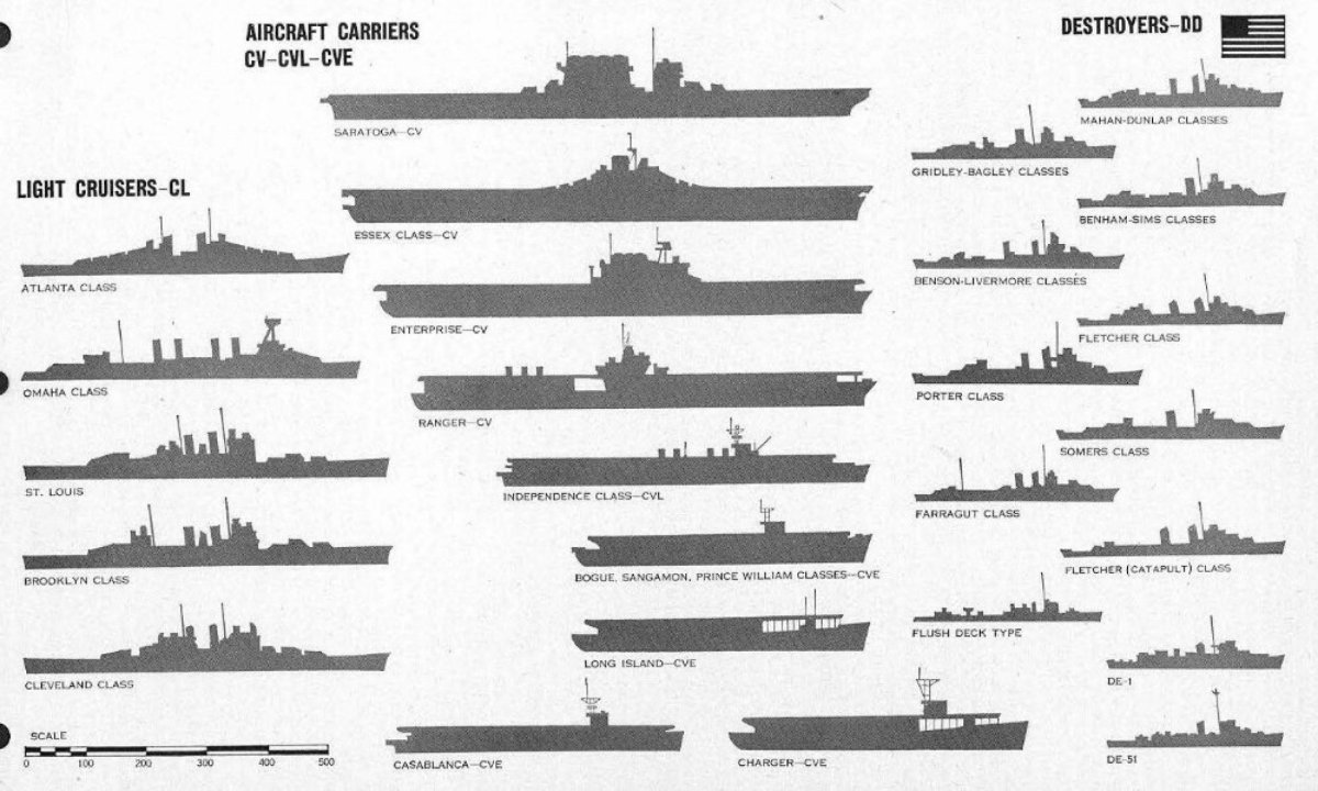 Классификация кораблей ВМФ Японии второй мировой войны