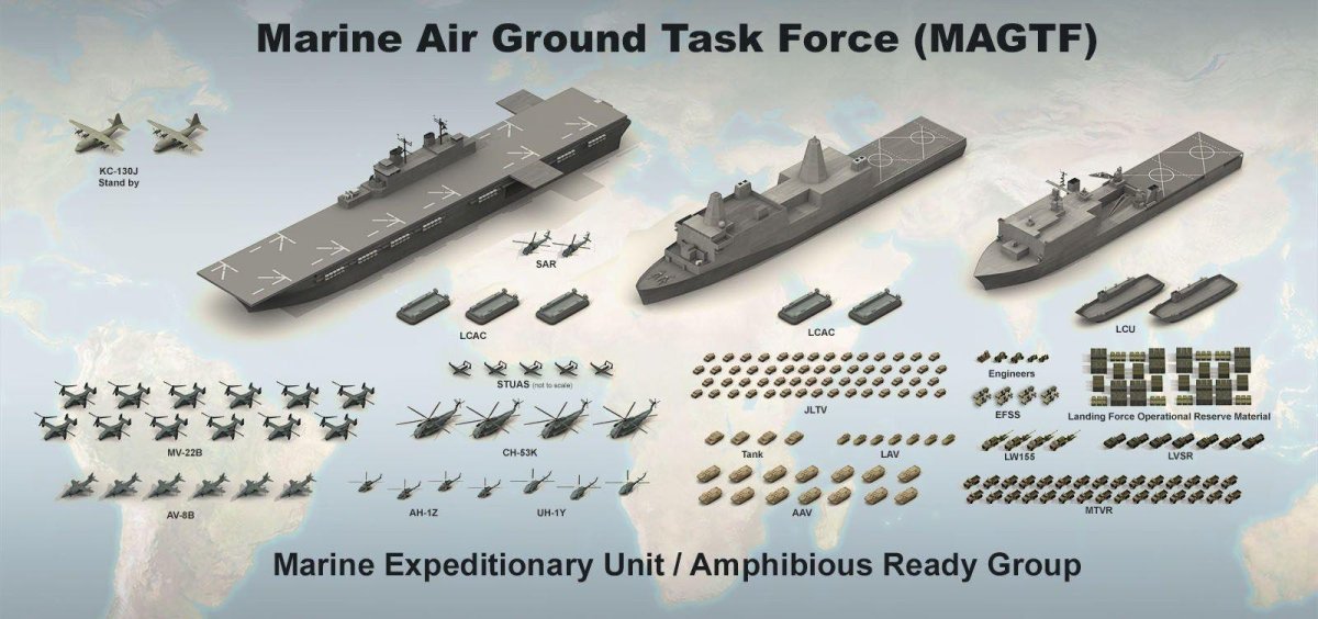 Универсальные десантные корабли типа Америка схема