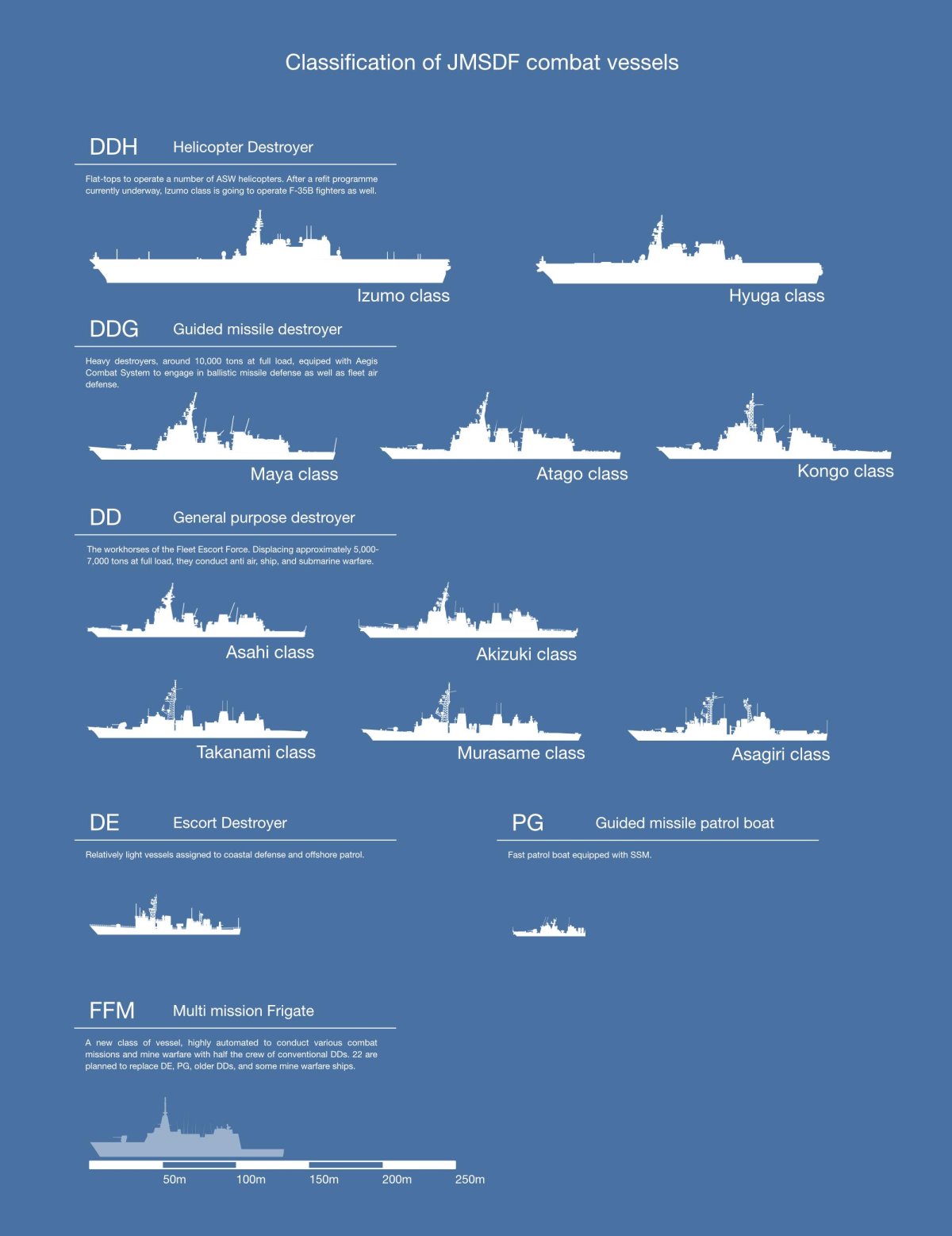 ВМС инфографика