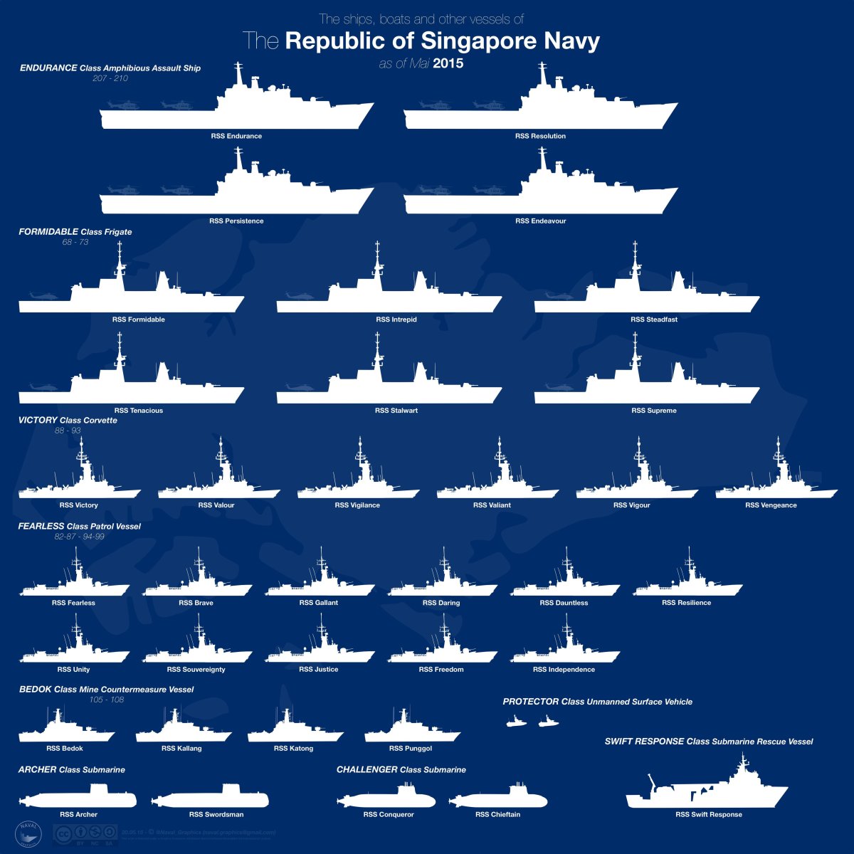 Классификация боевых кораблей ВМФ США