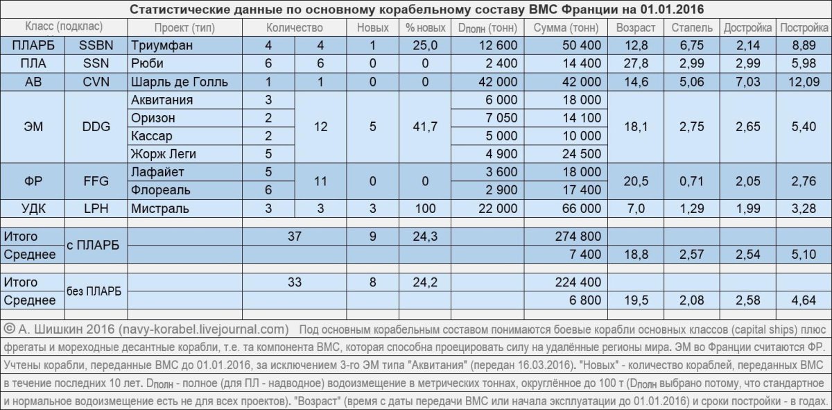 Корабельный состав