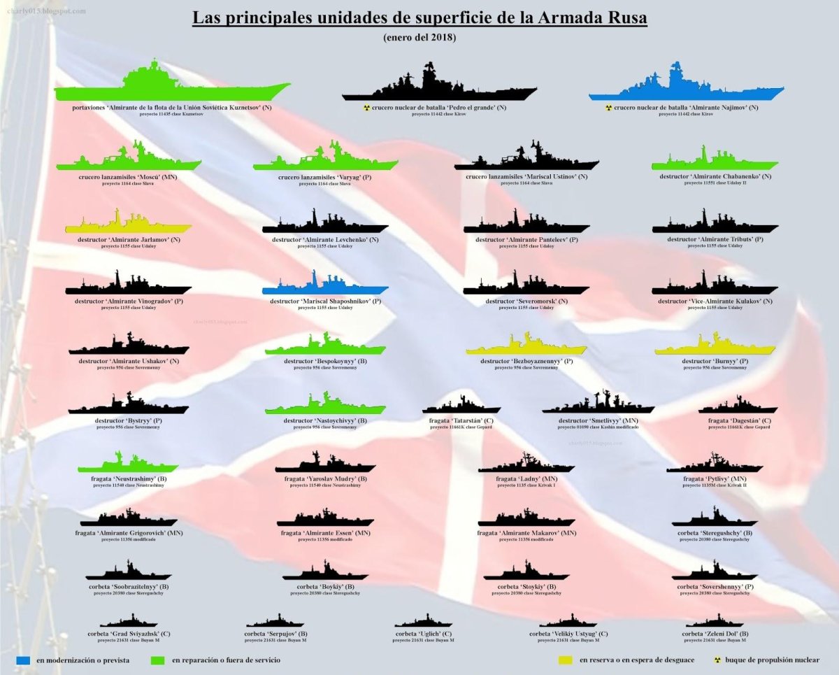 Классификация кораблей ВМФ РФ