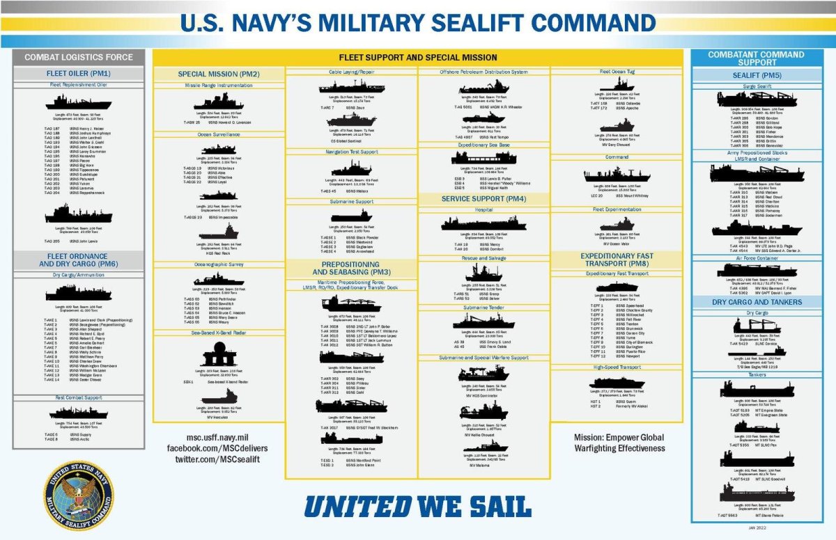 "Military Sealift Command"