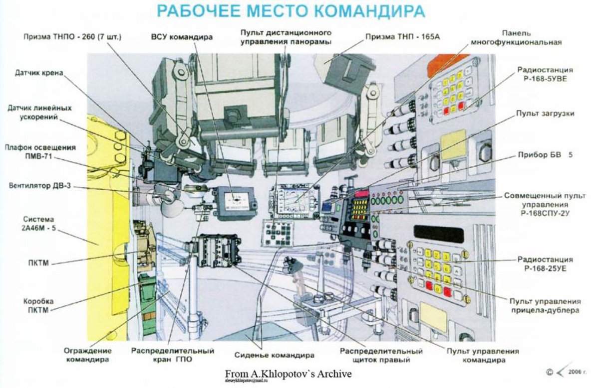 Т-90м место командира