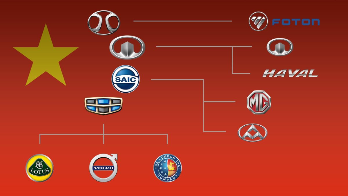 Китайские автоконцерны