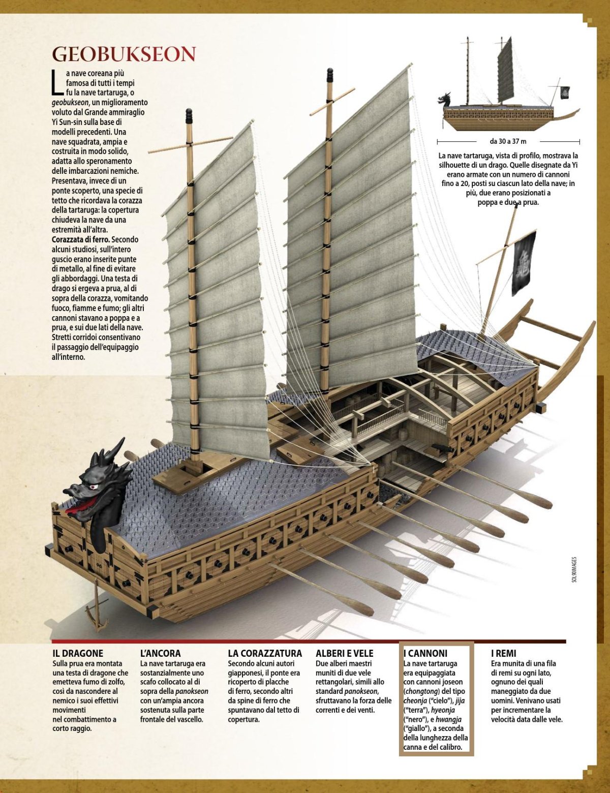 Кобуксоны корабли-черепахи