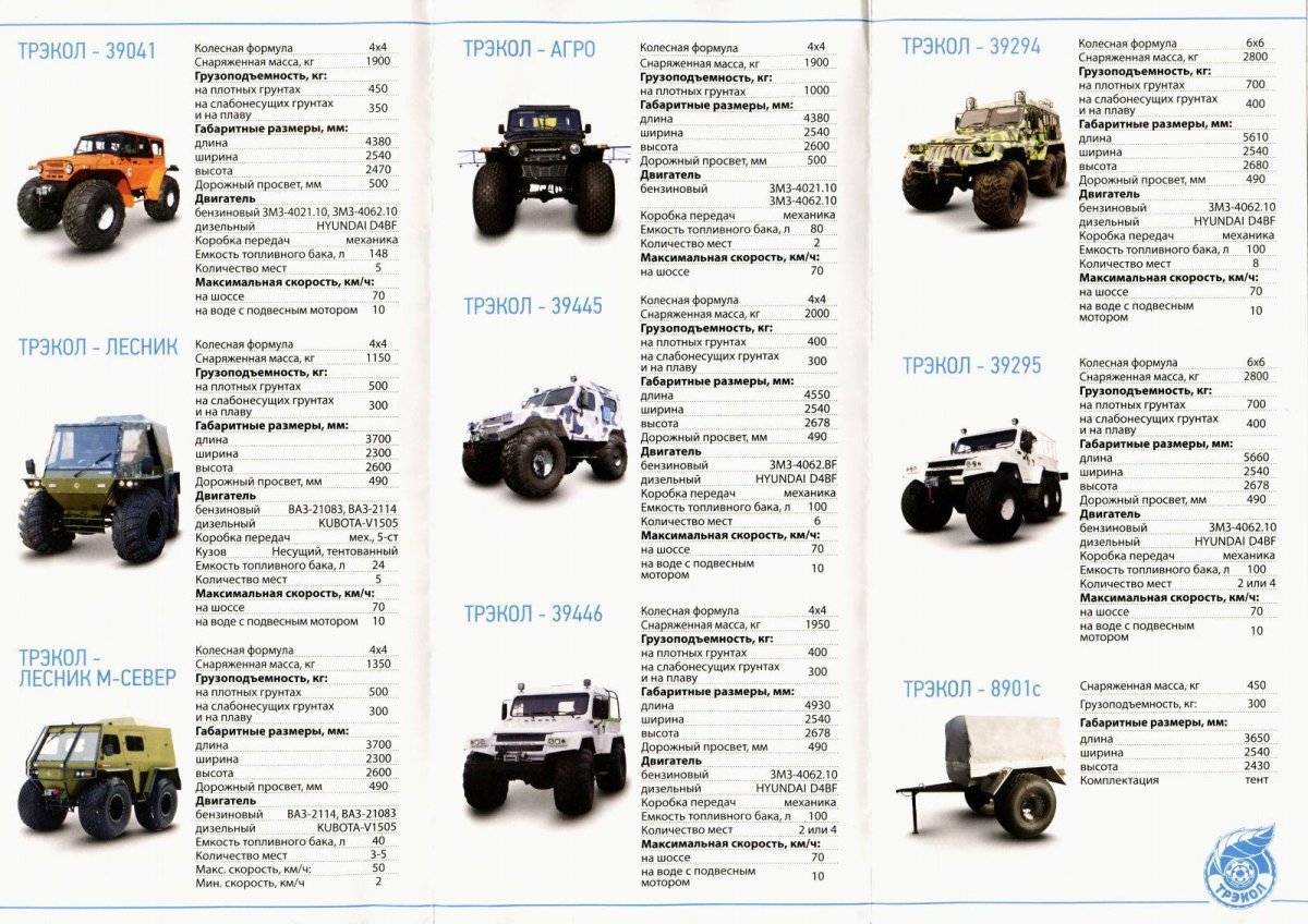 Габариты вездехода Трэкол 39294д